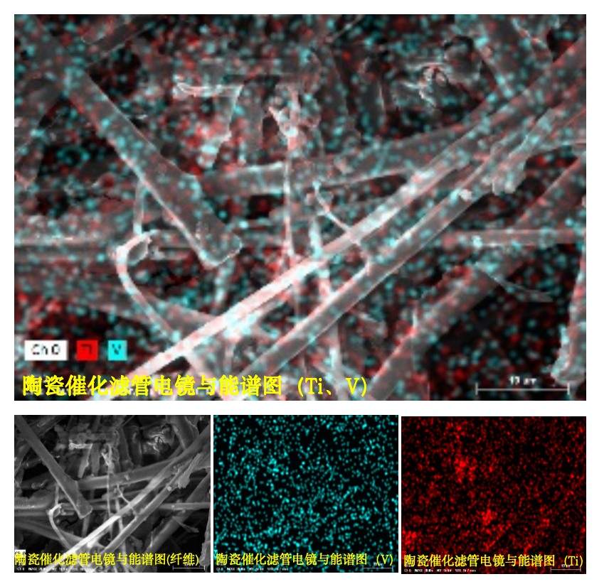 Electron-microscopy-and-energy-spectrum-of-ceramic-catalytic-filter